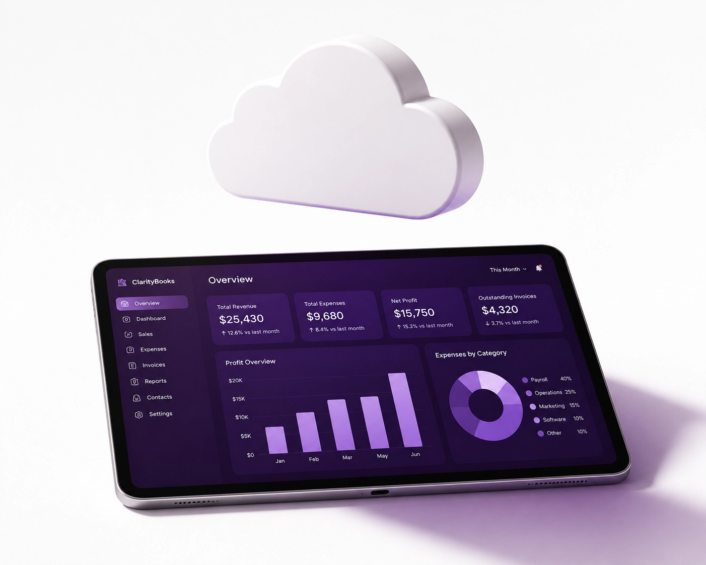 Digital tablet showing financial charts and a cloud, representing portable cloud accounting software data.