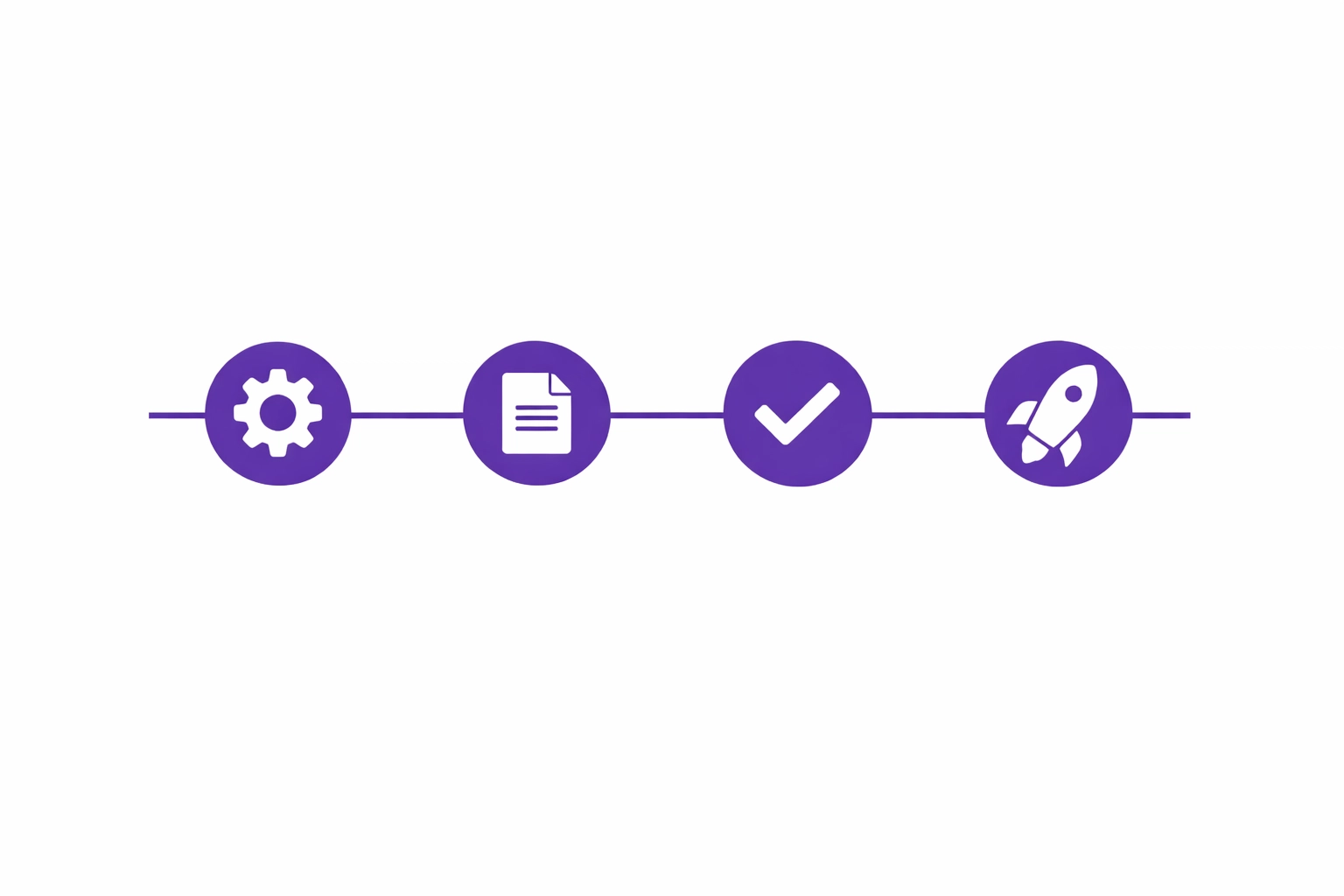 Four-step timeline showing invoicing setup process from discovery to go-live